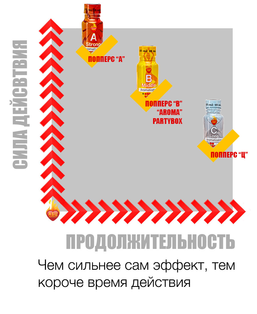 Действие и эффект попперс {=this.Name} в Костроме