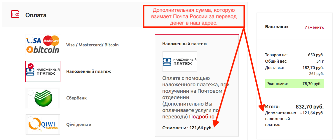 Наложенный платеж, который нужно заплатить на почте полностью.